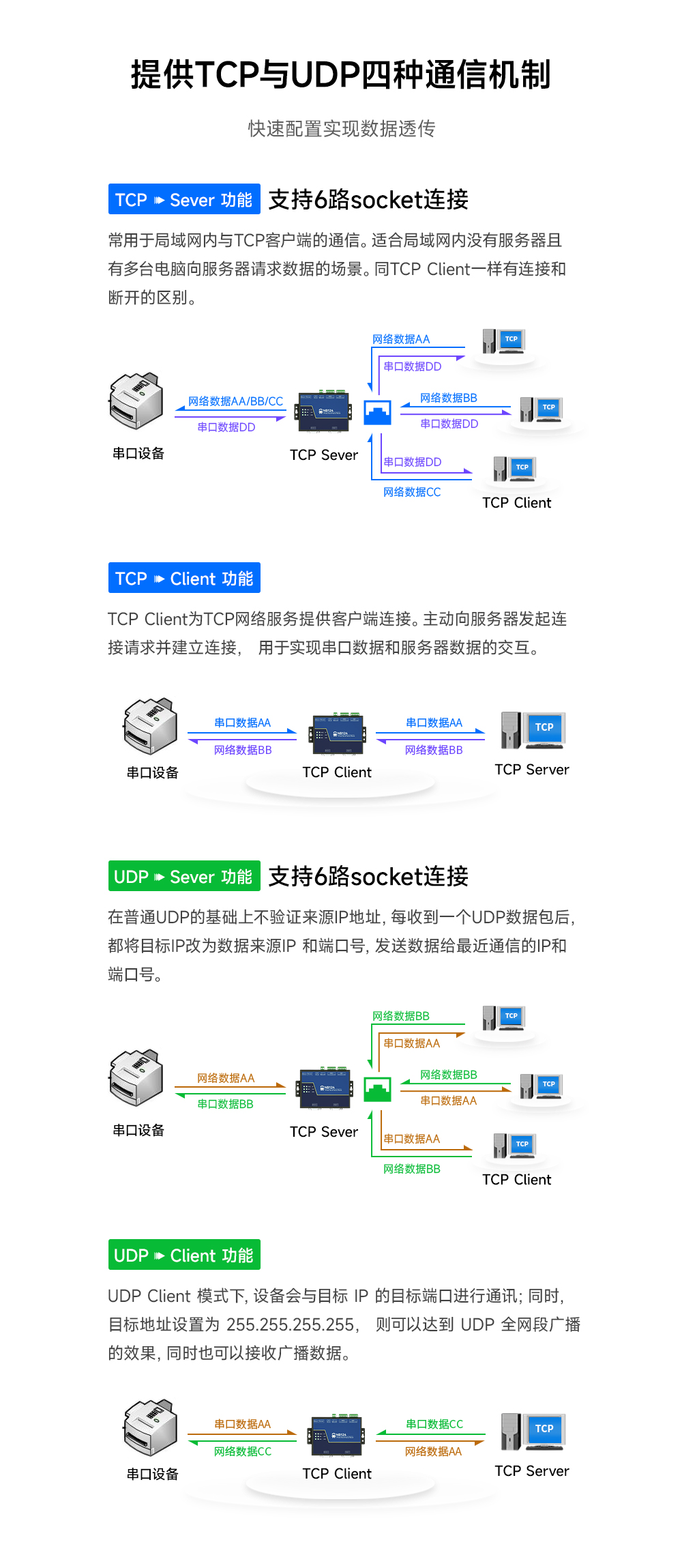 工業(yè)級(jí)2路串口服務(wù)器 (3) 工業(yè)級(jí)2路串口服務(wù)器 (3)