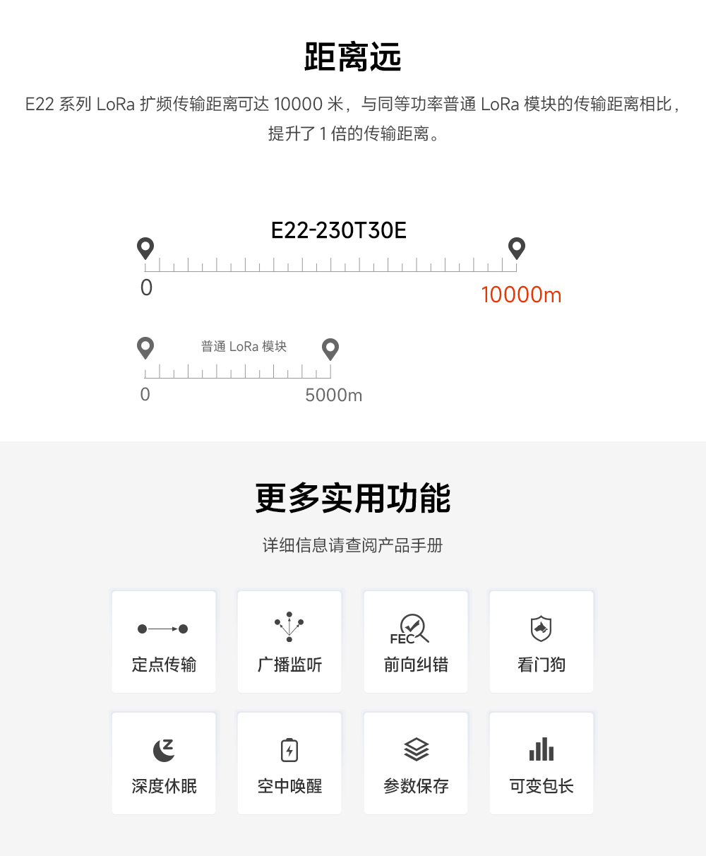 lora模塊遠(yuǎn)距離傳輸