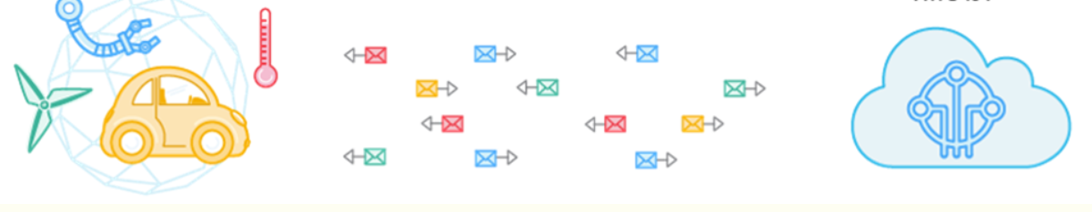 物聯(lián)網(wǎng)應(yīng)用