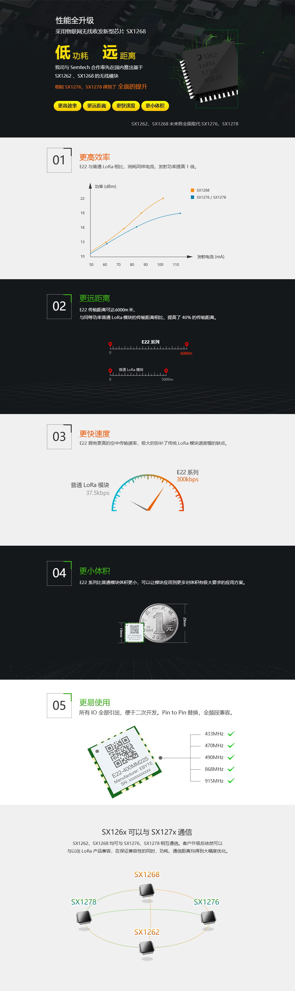 E22-400MM22S官網(wǎng)