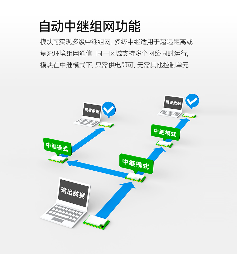 無線通信模塊 (7)