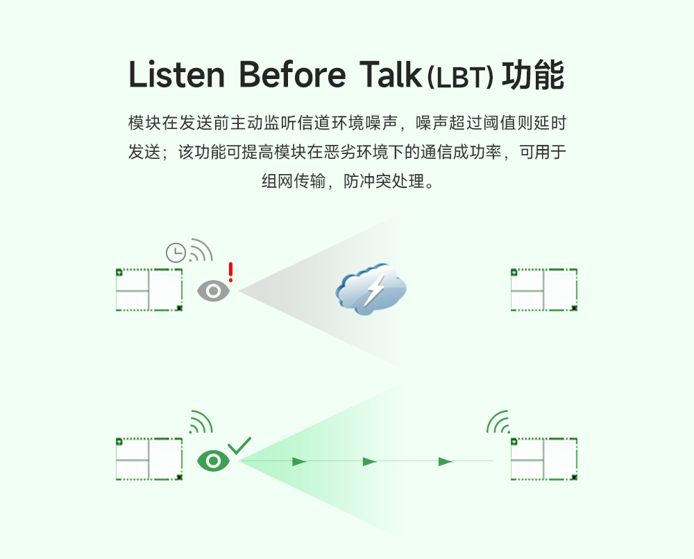 lora模塊擴(kuò)頻技術(shù) (9)