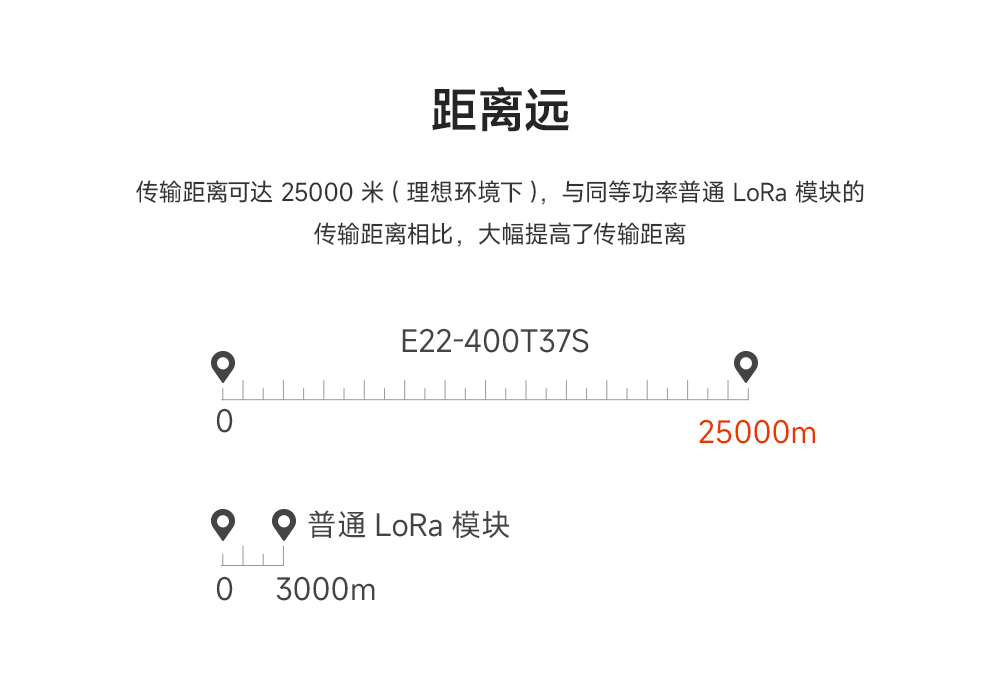 lora模塊擴(kuò)頻技術(shù) (6)