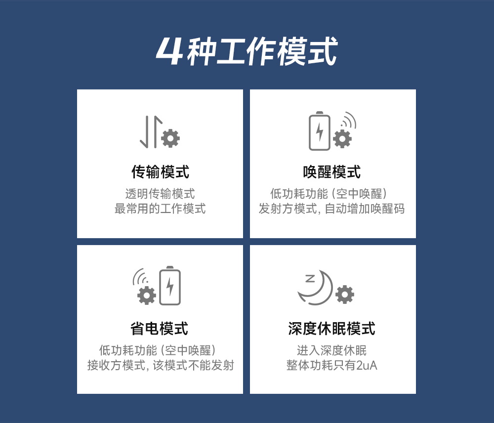 LoRa擴頻模塊 (3)