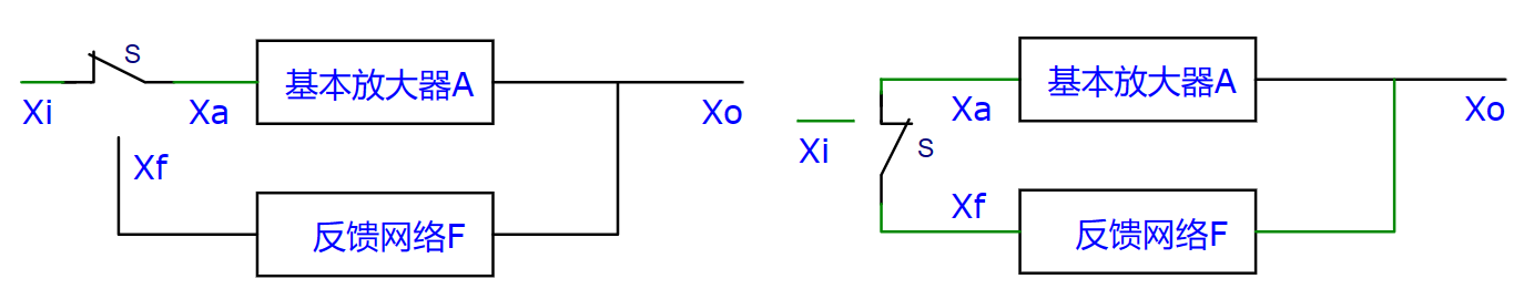 正弦波振蕩電路條件