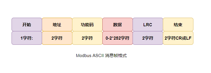 ModBus ASCII ModBus ASCII