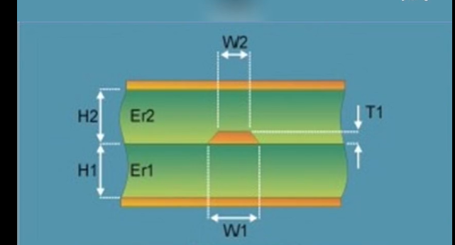 阻抗介電常數(shù)示意圖 阻抗介電常數(shù)示意圖
