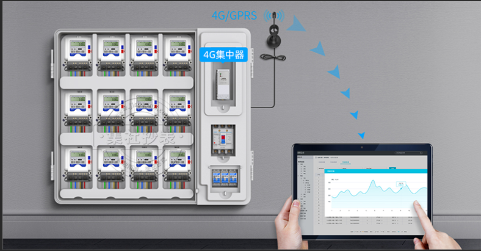 多協(xié)議無(wú)線智能抄表系統(tǒng) 多協(xié)議無(wú)線智能抄表系統(tǒng)