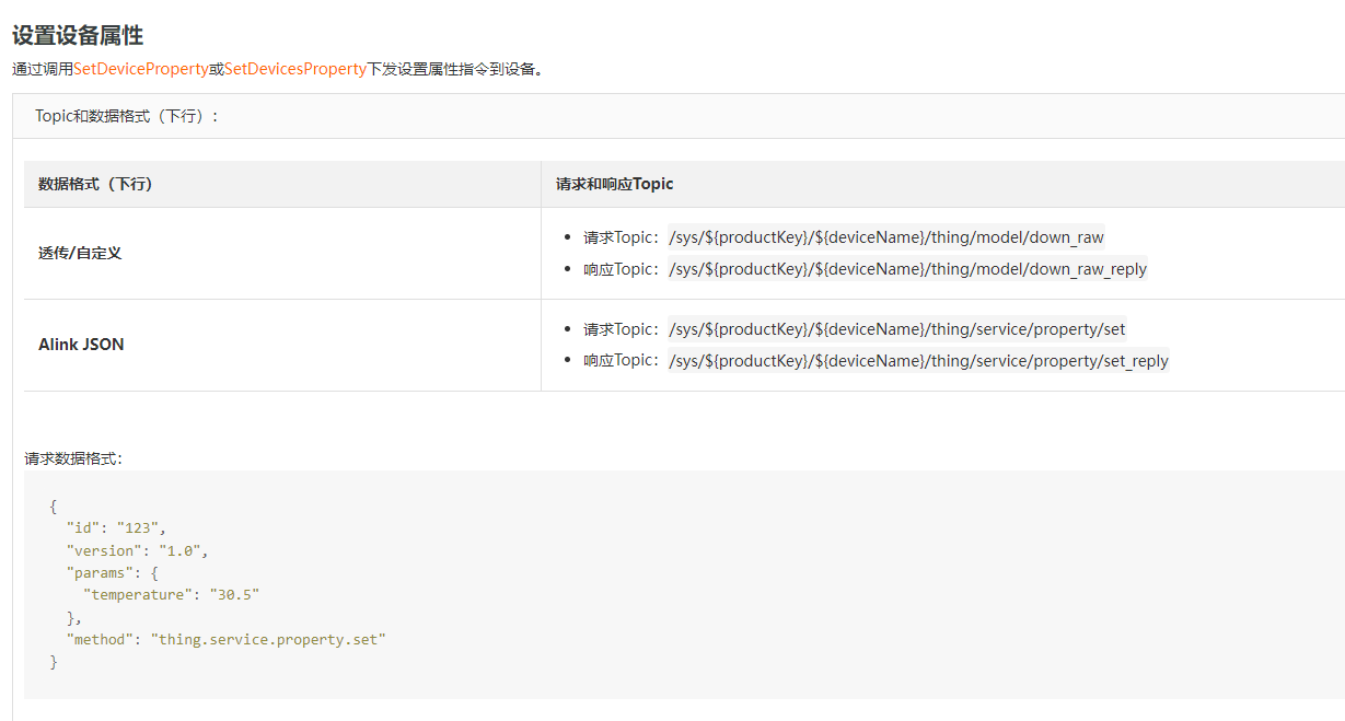 2服務器下發(fā)數(shù)據(jù)格式分析 2服務器下發(fā)數(shù)據(jù)格式分析