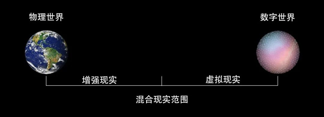 MR混合現(xiàn)實(shí)技術(shù) MR混合現(xiàn)實(shí)技術(shù)