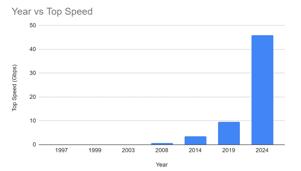 WiFi7通信速度優(yōu)勢 WiFi7通信速度優(yōu)勢