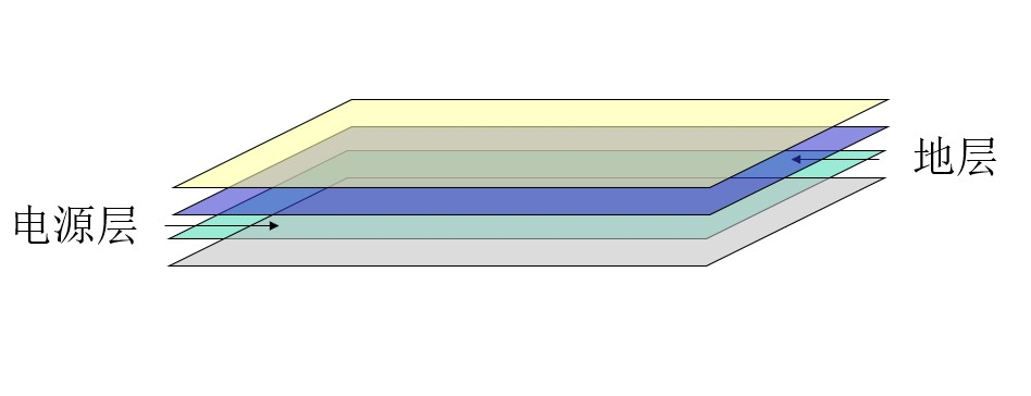 電源走線處理 電源走線處理