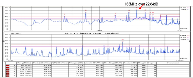 設(shè)備內(nèi)電源線處理