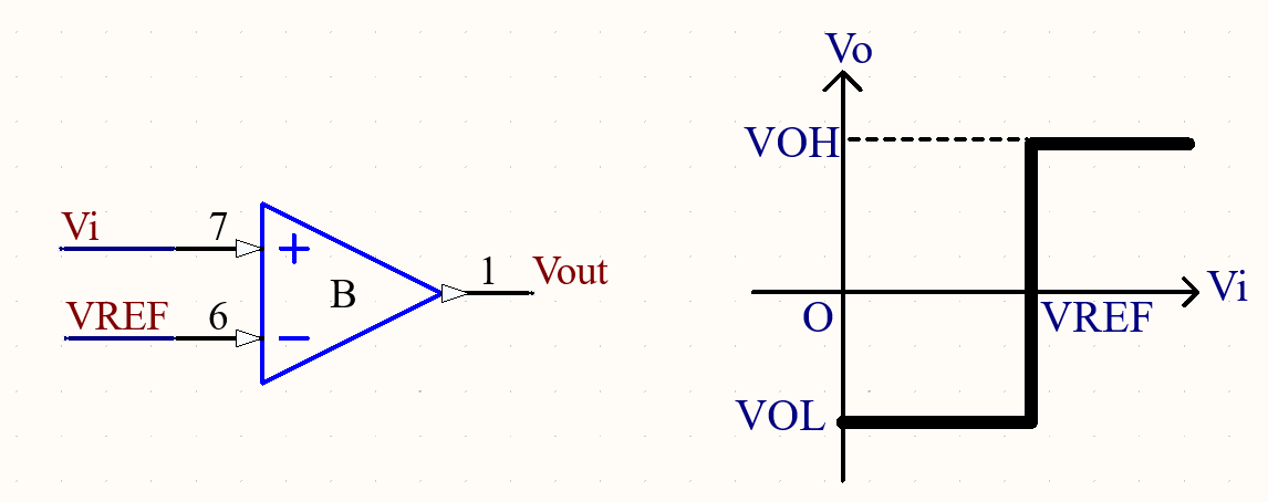 電壓比較器 電壓比較器