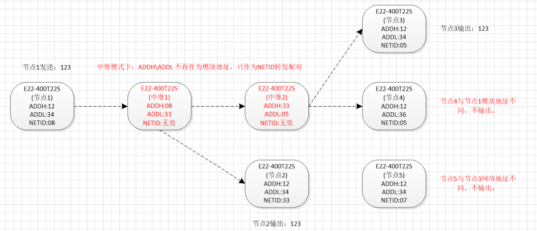 中繼組網(wǎng)接線圖 中繼組網(wǎng)接線圖