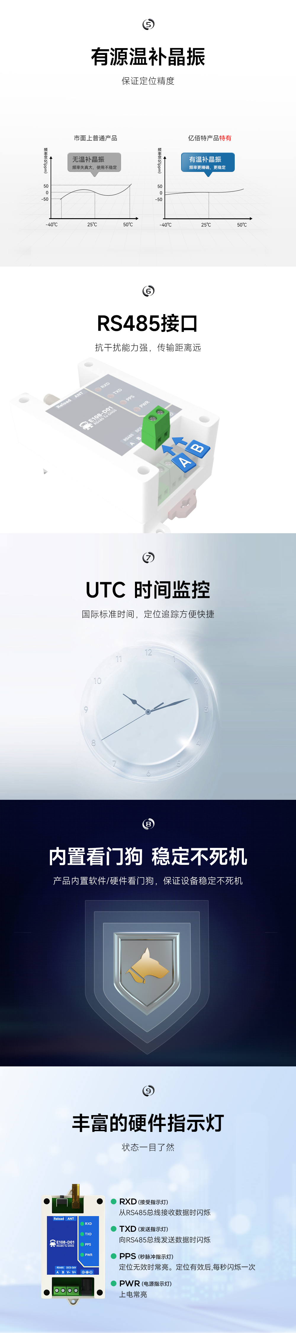 多模衛(wèi)星定位終端_02