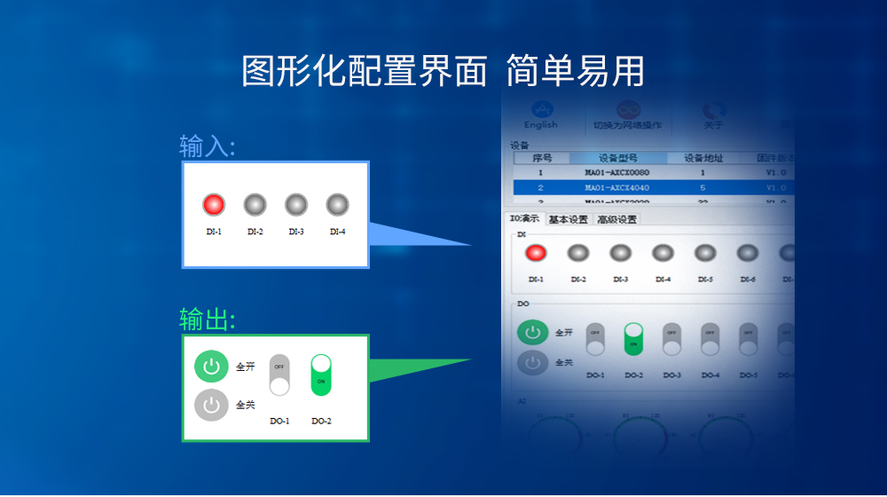 串口IO聯(lián)網(wǎng)模塊 (6) 串口IO聯(lián)網(wǎng)模塊 (6)