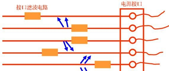 接口濾波器件 接口濾波器件