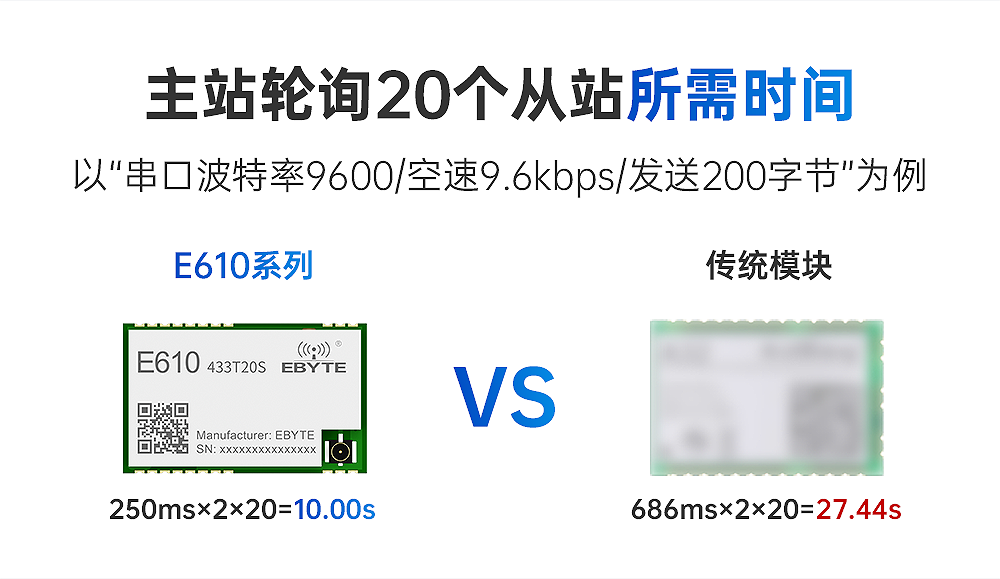 無線高速連續(xù)傳輸模塊 (7)