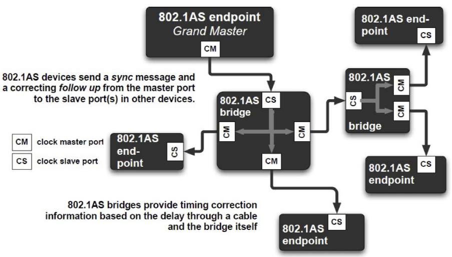 GPT的基本原理 GPT的基本原理