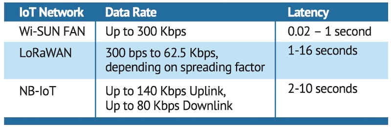 Wi-SUN協(xié)議的競(jìng)爭(zhēng)對(duì)手 Wi-SUN協(xié)議的競(jìng)爭(zhēng)對(duì)手