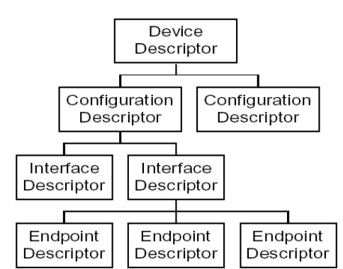 4各種描述符之間的關(guān)系圖 4各種描述符之間的關(guān)系圖