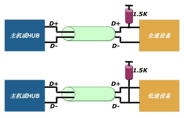 USB2.0標(biāo)準(zhǔn)設(shè)備3