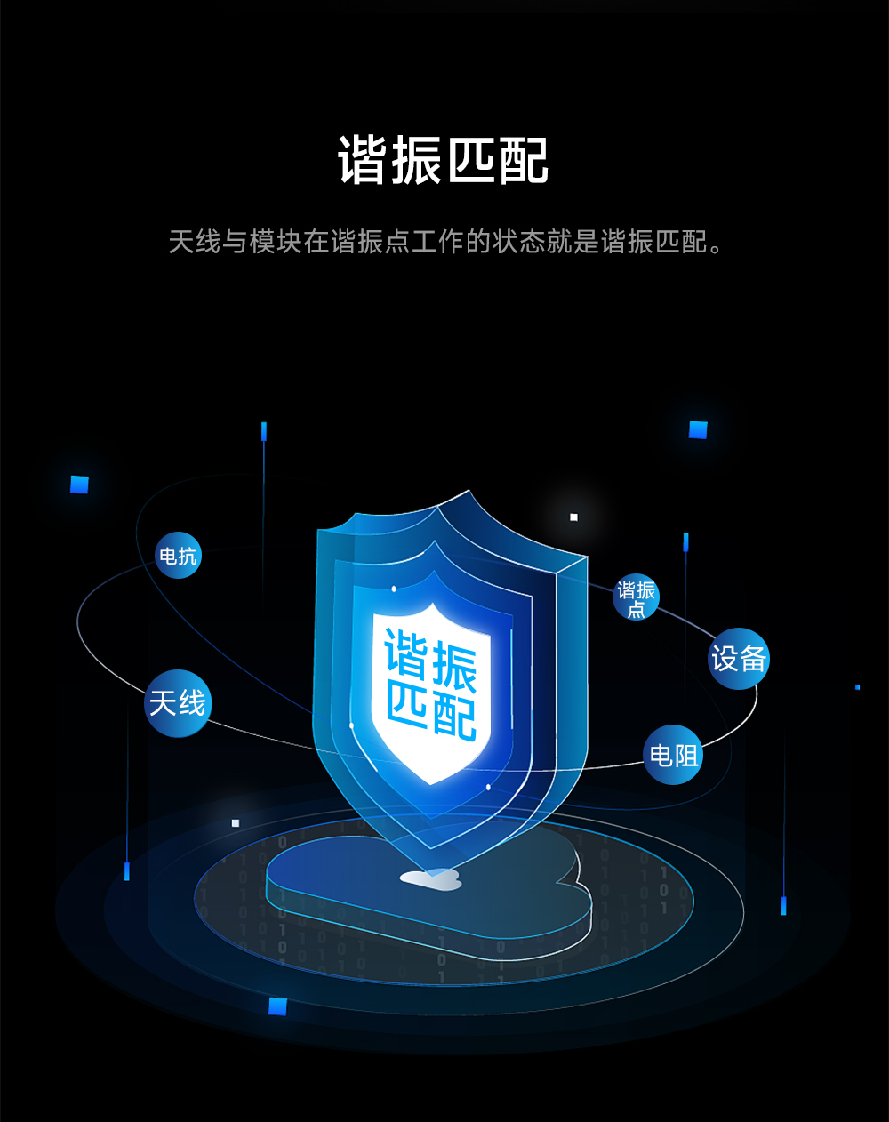 PCB內(nèi)置天線 (3) PCB內(nèi)置天線 (3)