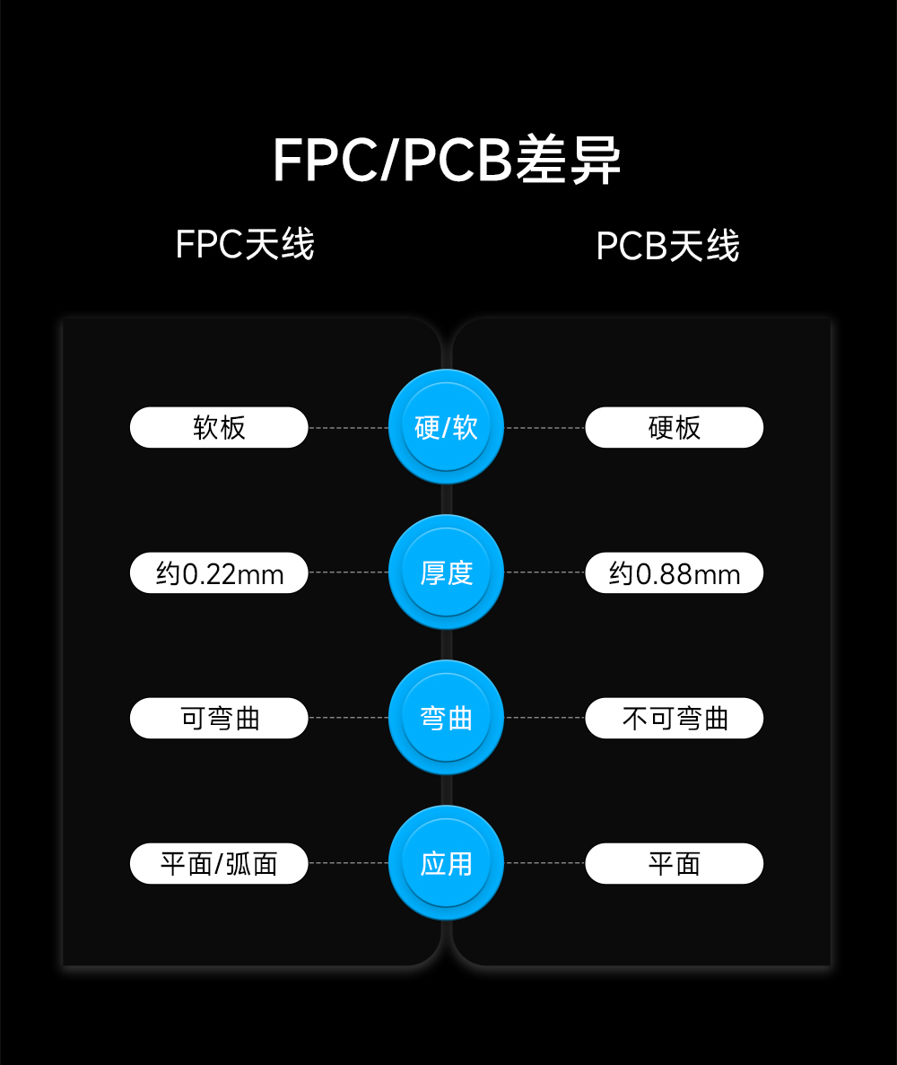 PCB內(nèi)置天線 (6) PCB內(nèi)置天線 (6)