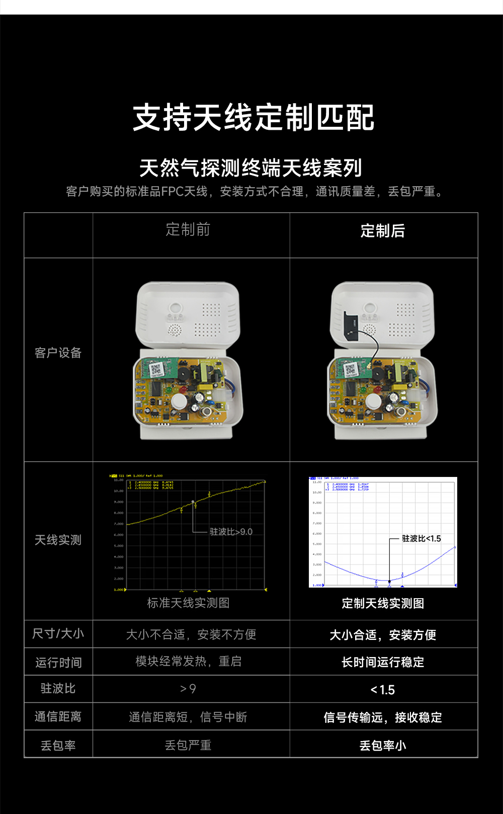 PCB內(nèi)置天線 (9) PCB內(nèi)置天線 (9)