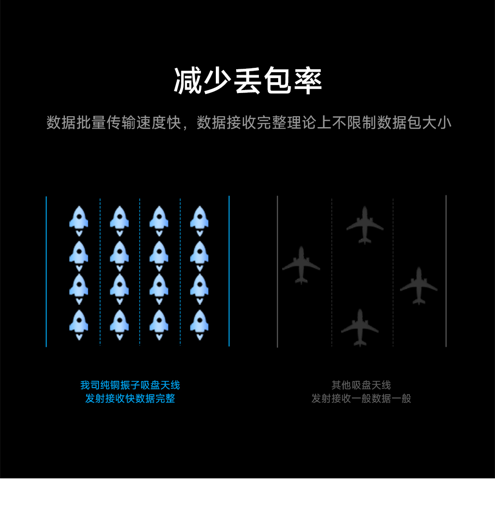 吸盤天線 (4) 吸盤天線 (4)