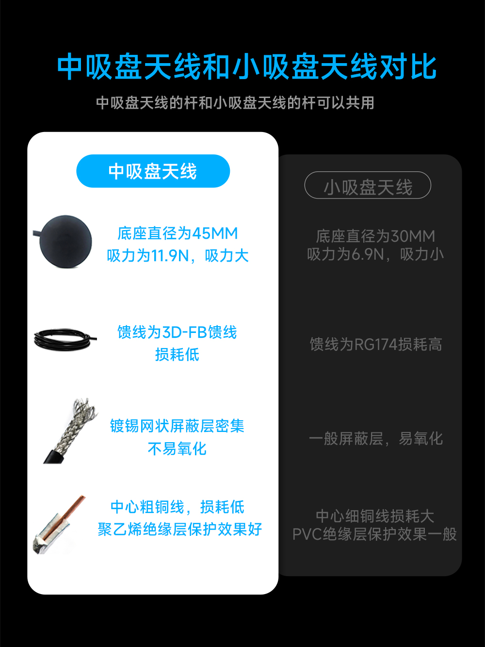 吸盤天線 (10) 吸盤天線 (10)