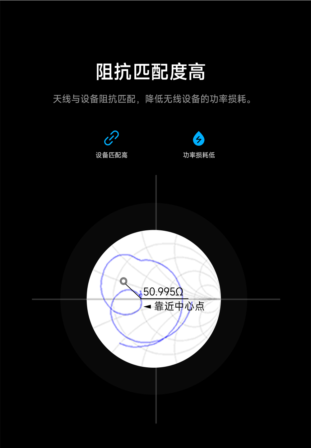 吸盤天線 (3) 吸盤天線 (3)