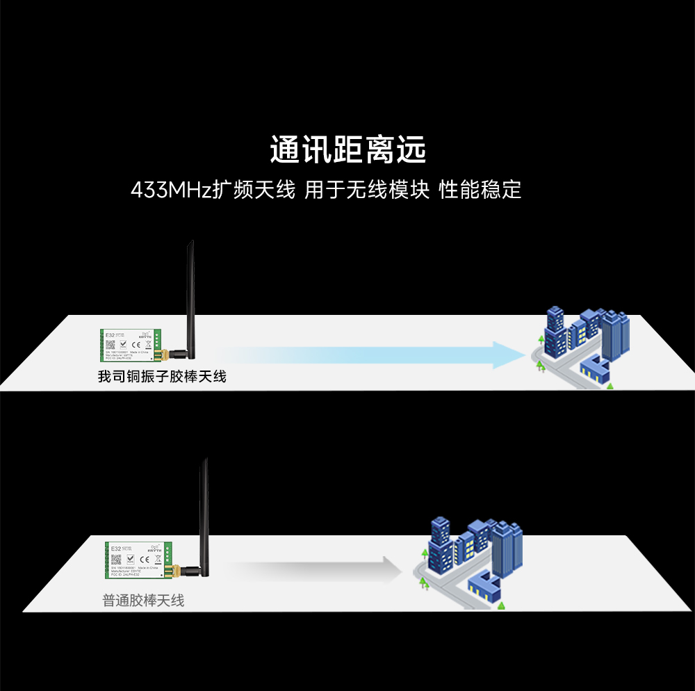 可彎折膠棒天線 (3) 可彎折膠棒天線 (3)