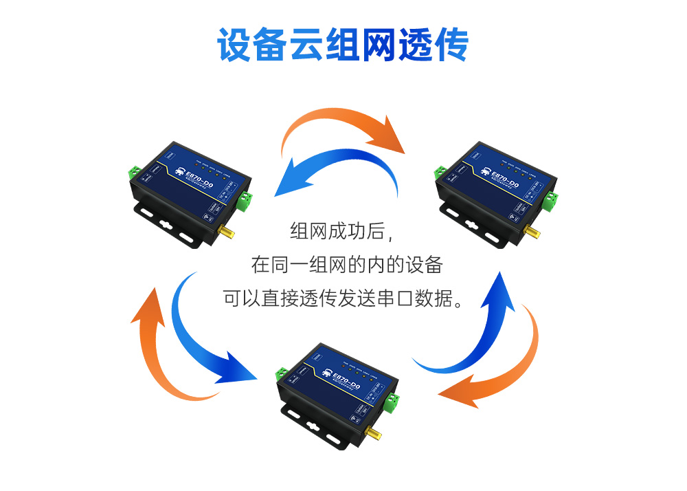 4G DTU邊緣計算采集網(wǎng)關(guān) (4) 4G DTU邊緣計算采集網(wǎng)關(guān) (4)