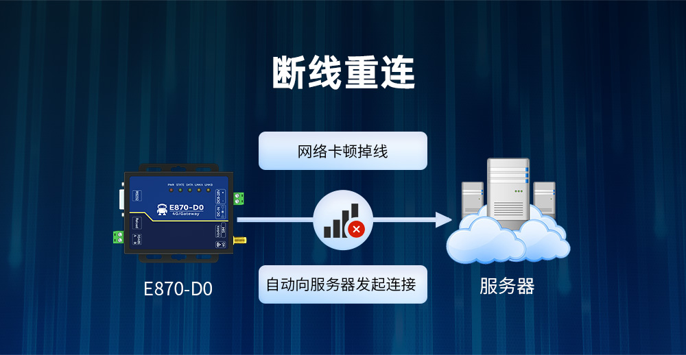 4G DTU邊緣計算網(wǎng)關(guān) (13) 4G DTU邊緣計算采集網(wǎng)關(guān) (13)