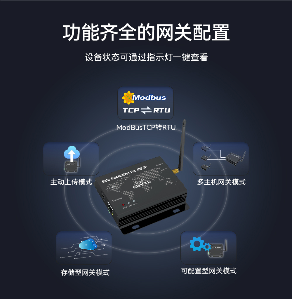 E90-DTU數(shù)傳電臺 (3) E90-DTU數(shù)傳電臺 (3)
