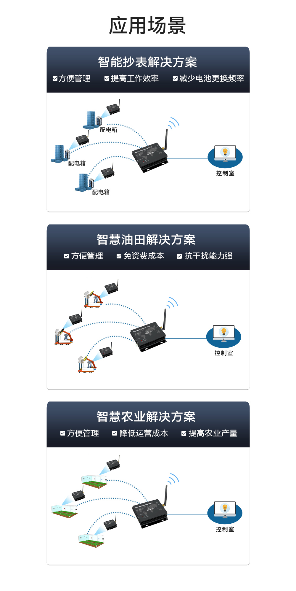 E90-DTU數(shù)傳電臺 (6) E90-DTU數(shù)傳電臺 (6)