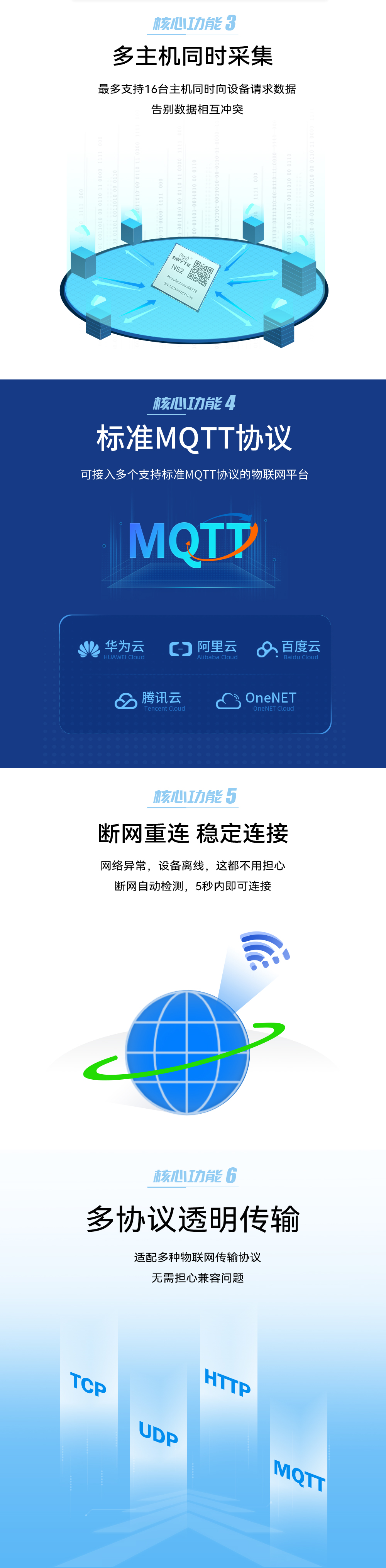 串口轉(zhuǎn)以太網(wǎng)模塊 (3)