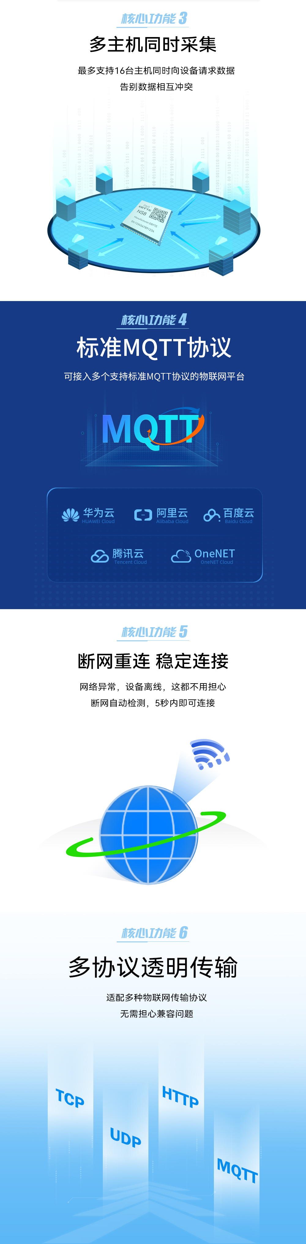 以太網(wǎng)串口服務(wù)器模組 (3)