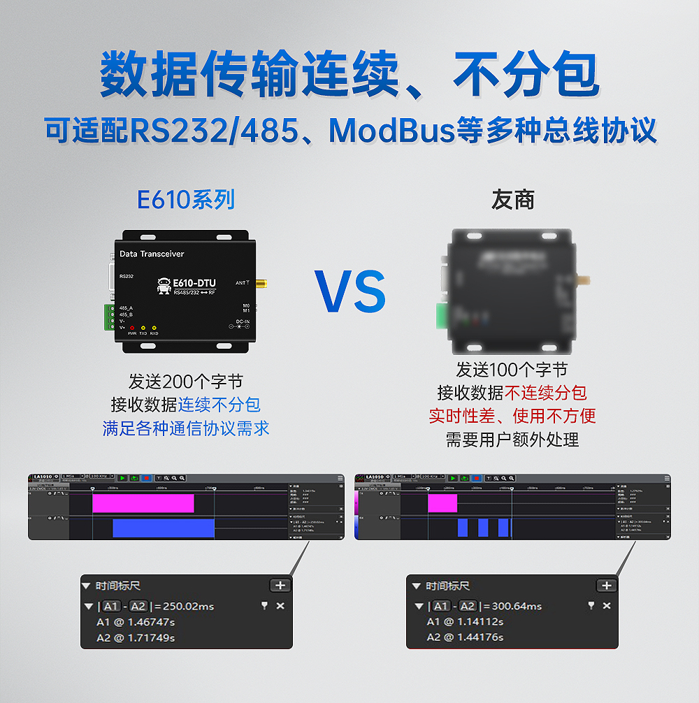 工業(yè)級無線數(shù)傳電臺 (5)
