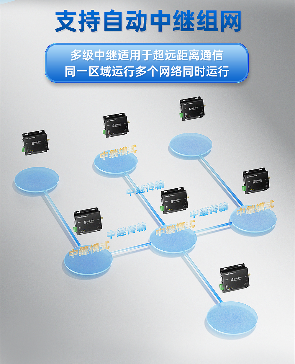 工業(yè)級無線數(shù)傳電臺 (8)