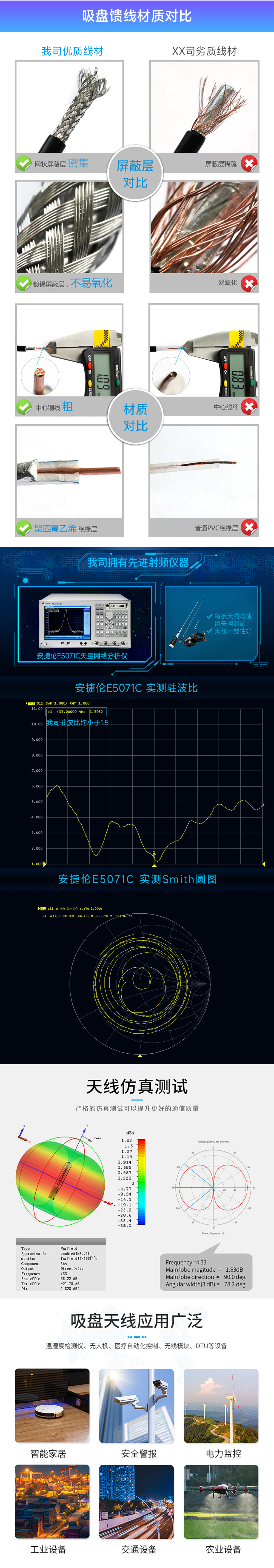 高增益吸盤天線 (3)
