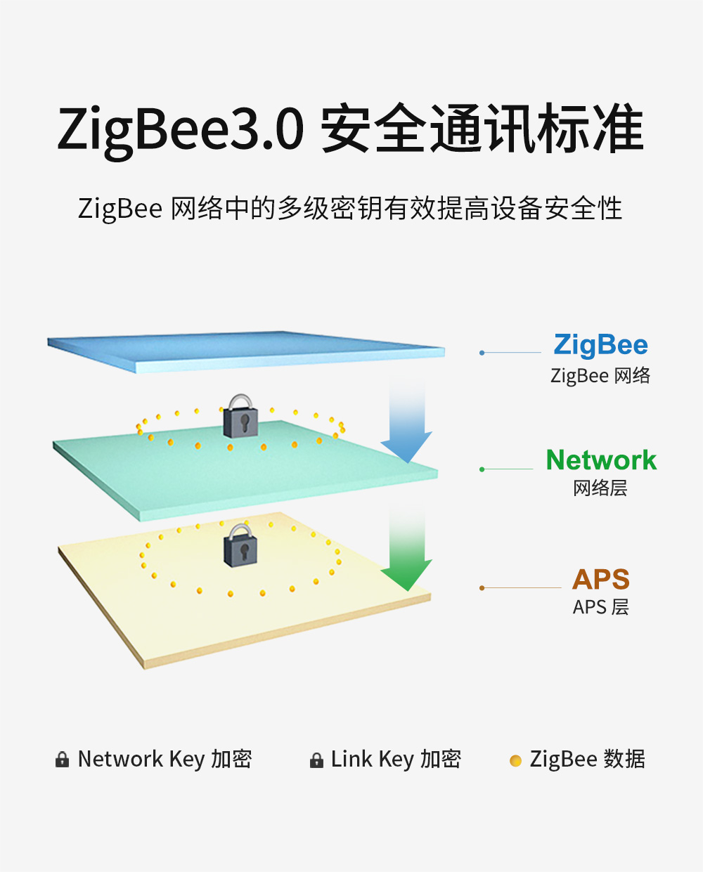 ZigBee無線數(shù)傳電臺 (4)