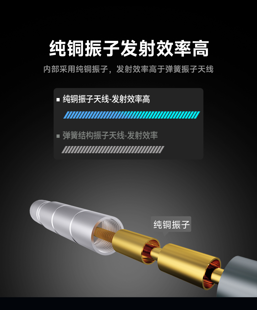 玻璃鋼天線 (2) 高增益玻璃鋼天線 (2)