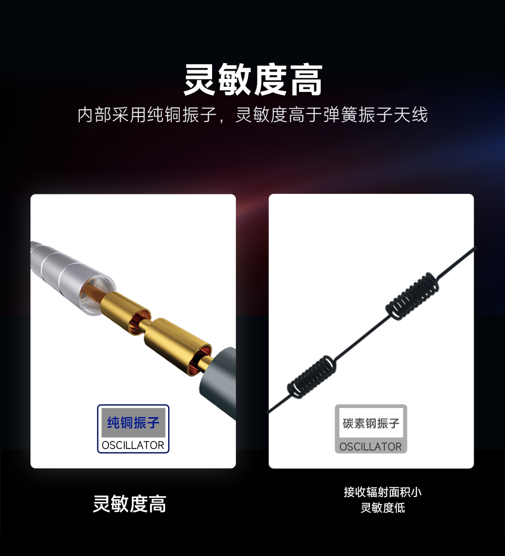 玻璃鋼天線 (3) 高增益玻璃鋼天線 (3)