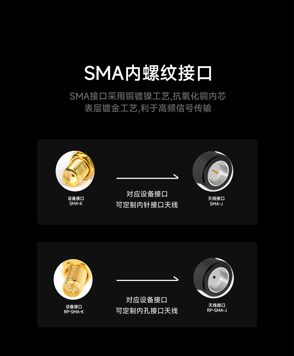 可彎折膠棒天線增益模塊 (6)