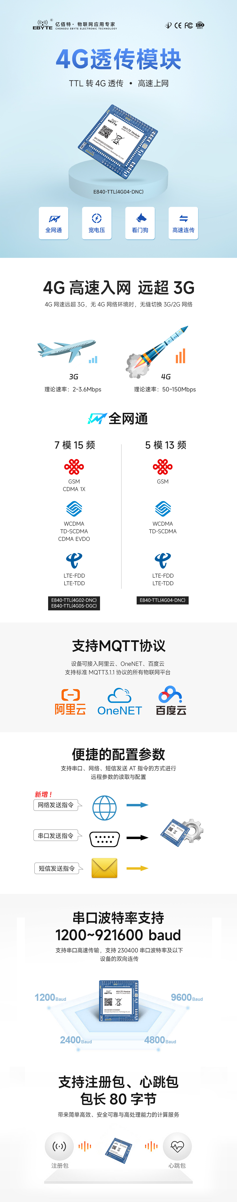 LTE無線透傳?？靇01