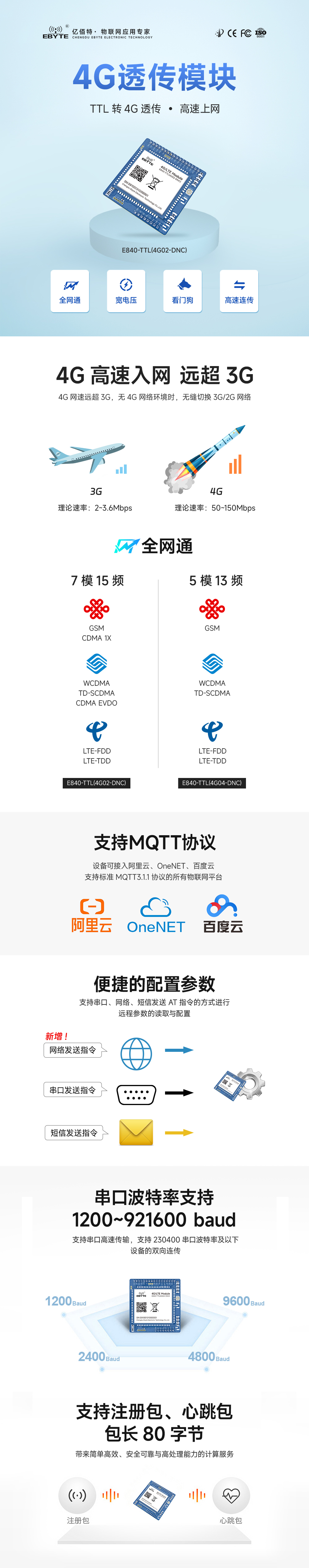 TTL轉(zhuǎn)4g無線透傳模塊_01 TTL轉(zhuǎn)4g無線透傳模塊_01