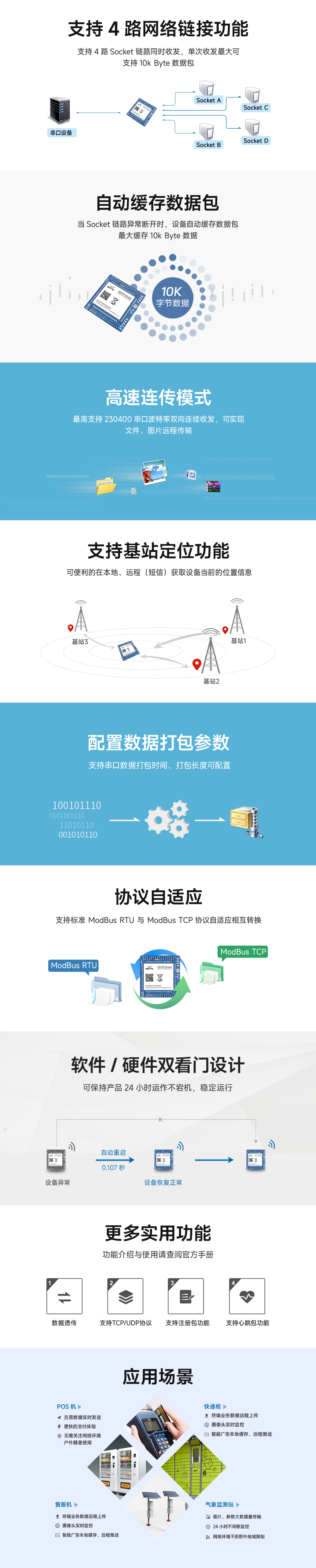 TTL轉(zhuǎn)4g無線透傳模塊_02 TTL轉(zhuǎn)4g無線透傳模塊_02